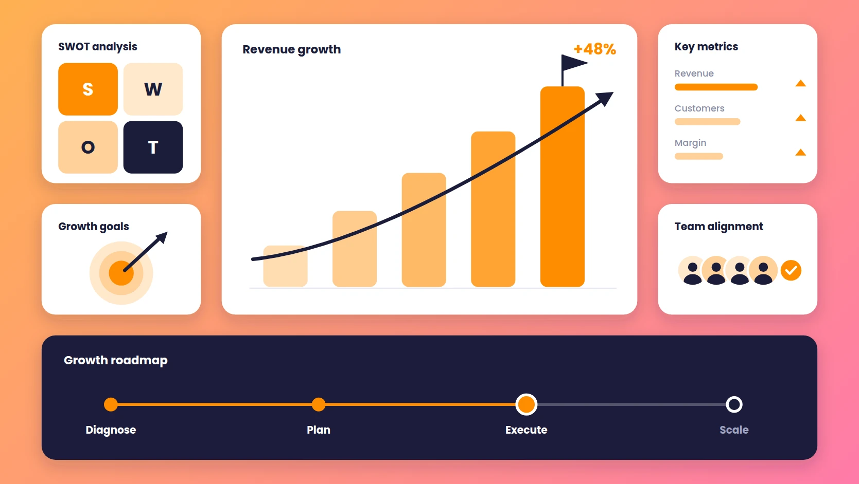 Business Growth Strategy Consulting: How the Right Strategy Accelerates Growth